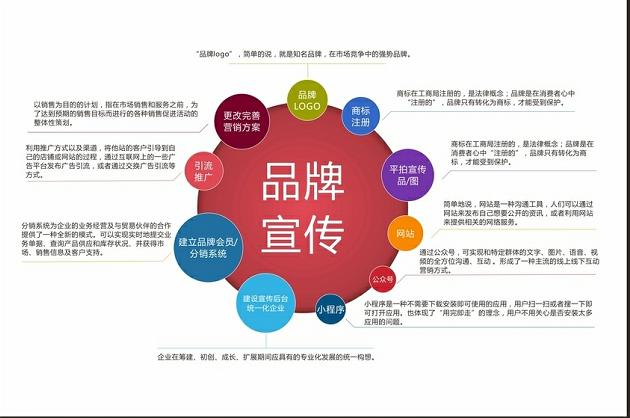 廣告投放的關鍵策略 挖掘潛力，診斷風險，避開99%的假號
