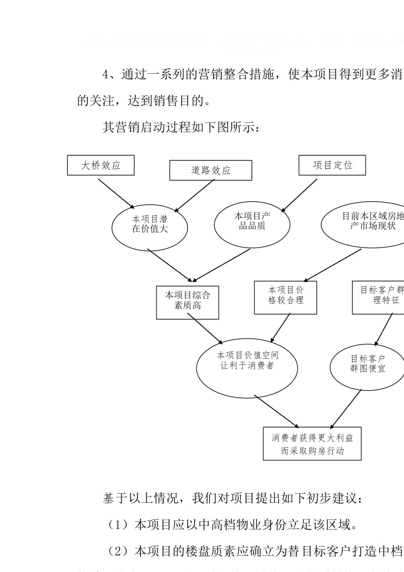 景秀花園項目市場營銷策劃報告