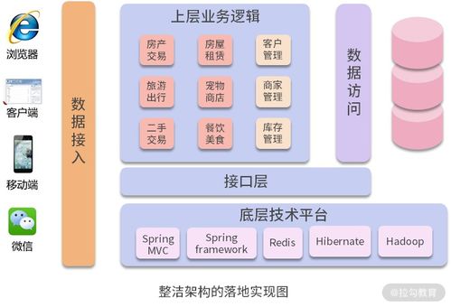 DDD微服務(wù)架構(gòu)設(shè)計(jì)第四課 微服務(wù)落地實(shí)踐的技術(shù)中臺與信息技術(shù)咨詢服務(wù)