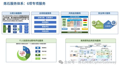 喜報(bào) | 煉石成功入選中國(guó)信通院數(shù)據(jù)安全產(chǎn)業(yè)全景圖，彰顯信息技術(shù)咨詢服務(wù)實(shí)力
