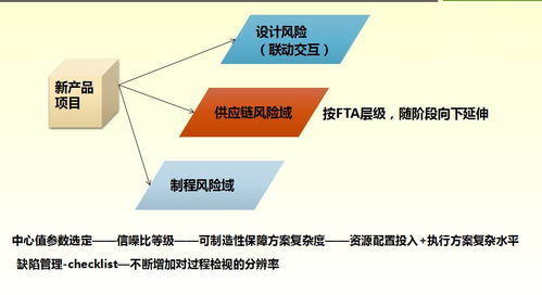 孫磊 全生命周期質(zhì)量管理在電子產(chǎn)品領(lǐng)域的實(shí)踐與展望——基于電子產(chǎn)品質(zhì)量與可靠性技術(shù)峰會(huì)的洞見